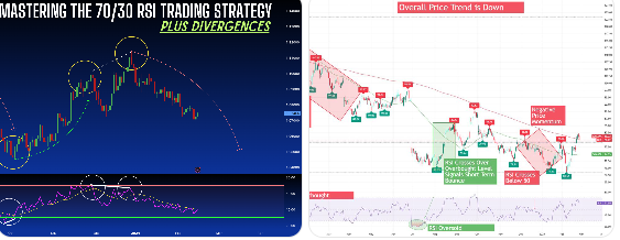 RSI 70과 30 기준선이 표시된 과매수 과매도 차트 이미지 RSI 70과 30 기준선이 표시된 과매수 과매도 차트 이미지