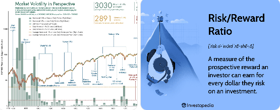 급등과 급락이 반복되는 변동성 차트와 투자 리스크 개념 이미지 급등과 급락이 반복되는 변동성 차트와 투자 리스크 개념 이미지