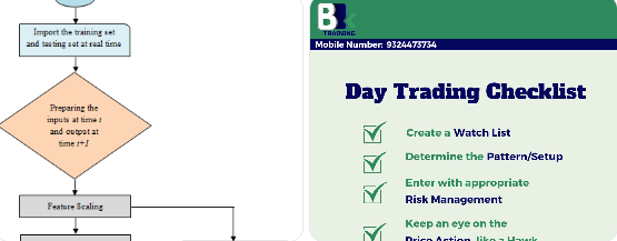 이동평균선 추세선 RSI MACD를 순서대로 분석하는 트레이딩 전략 이미지 이동평균선 추세선 RSI MACD를 순서대로 분석하는 트레이딩 전략 이미지