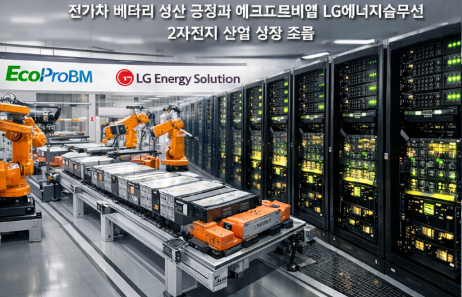 2차전지 테마 전기차 배터리 생산 공정과 에코프로비엠 LG에너지솔루션 2차전지 산업 성장 흐름 2차전지 테마 전기차 배터리 생산 공정과 에코프로비엠 LG에너지솔루션 2차전지 산업 성장 흐름
