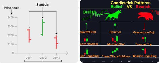 시가 고가 저가 종가가 표시된 캔들차트 구조 설명 이미지 시가 고가 저가 종가가 표시된 캔들차트 구조 설명 이미지