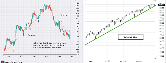 상승 추세선과 하락 추세선이 표시된 주식 차트 예시 이미지 상승 추세선과 하락 추세선이 표시된 주식 차트 예시 이미지