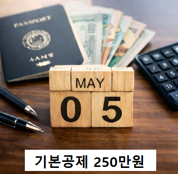 미국주식 양도소득세 22% 세율 개념 이미지