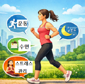 장내 미생물 균형에 규칙적인 운동과, 충분한 수면, 스트레스관리의 중요성 설명 이미지