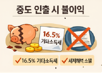 중도 인출 시 불이익