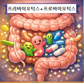 프리바이오틱스와 프로바이오틱스가 장내 미생물에 미치는 영향