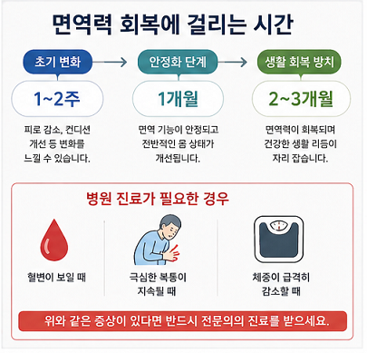 면역력 회복 기간과 병원 가야 하는 증상 피로 혈변 체중 감소 설명
