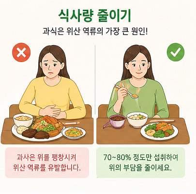 역류성 식도염 과식 vs 적정 식사량 비교 위산 역류 예방 방법 이미지