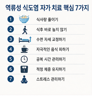 역류성 식도염 자가 치료 방법 7가지 생활습관 개선 핵심 요약 이미지