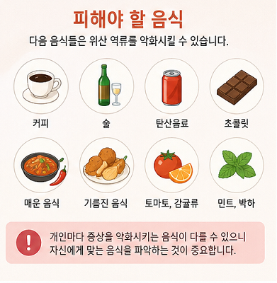역류성 식도염 피해야 할 음식 커피 술 탄산 매운 음식 리스트 이미지