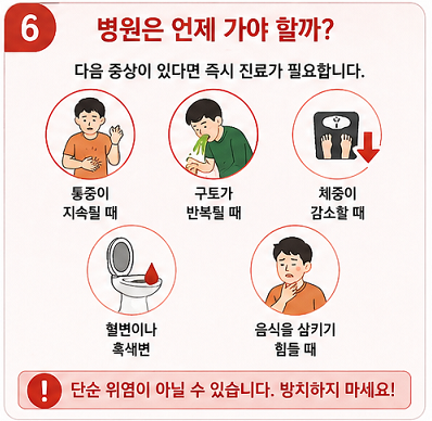 위염 위험 신호 병원 가야 하는 증상 기준 안내 이미지