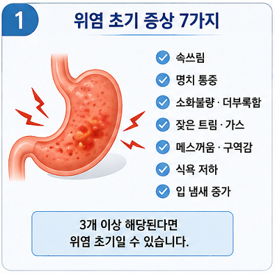 위염 초기 증상 7가지 속쓰림 명치통증 소화불량 설명 이미지