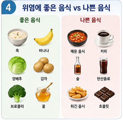 위염에 좋은 음식과 나쁜 음식 비교 정리 이미지