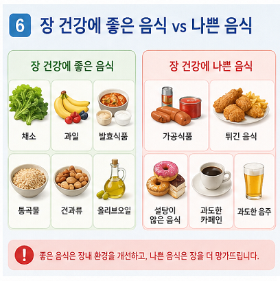 장 건강에 좋은 음식과 나쁜 음식 비교 식단 관리 가이드 이미지