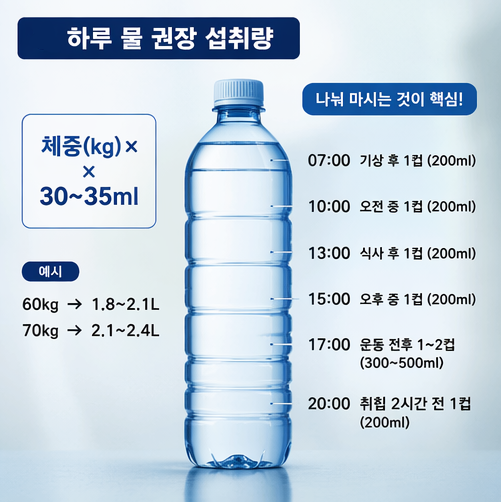하루 물 권장 섭취량 계산법과 시간별 마시는 방법