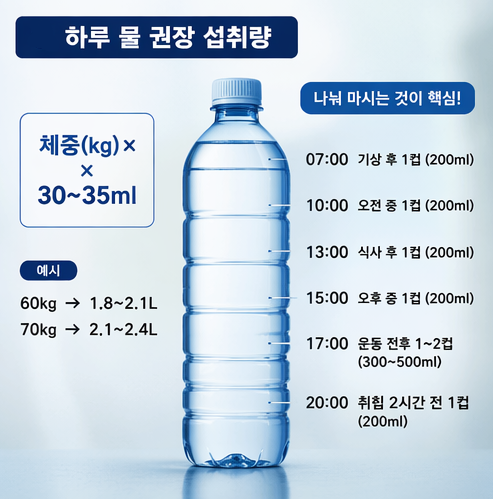 하루 물 권장 섭취량