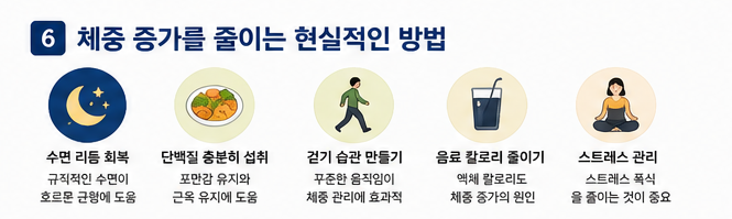 체중 증가를 줄이는 생활습관과 건강 관리 방법