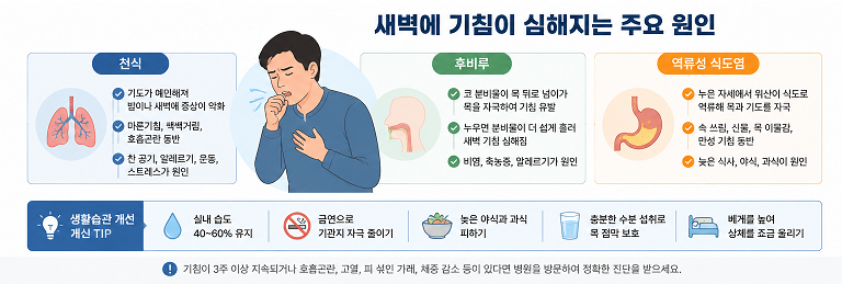 새벽에 기침이 심한 원인