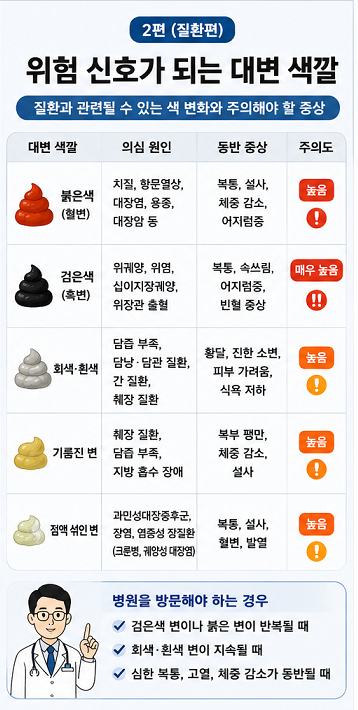 위헌 신호가 되는 대변 색깔