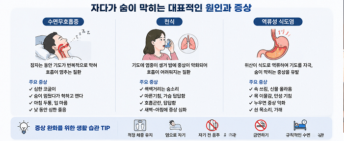 자다가 숨이 막히는 이유