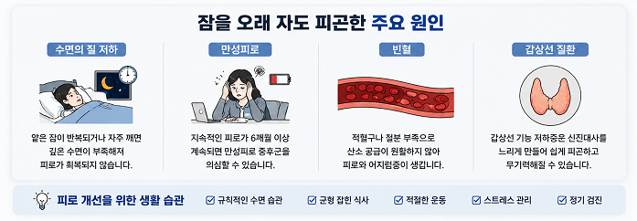 잠을 오래 자도 피곤한 이유