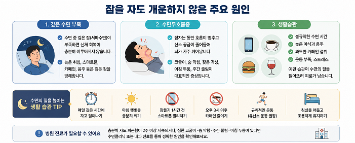 잠을 자도 개운하지 않은 원인