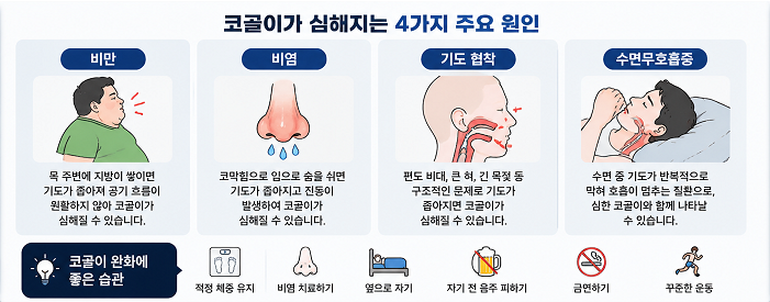 코골이가 심한 이유