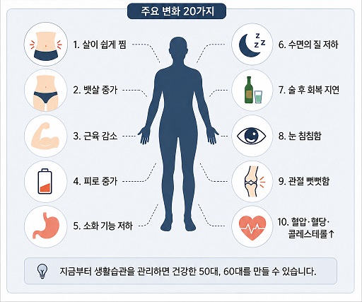 40대 부터 달라지는 몸의 주요 변화 20가지