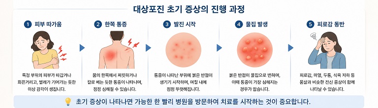 대상포진 초기 증상의 진행 과정