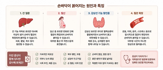 손바닥이 붉어지는 원인과 특징