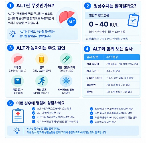ALT란
