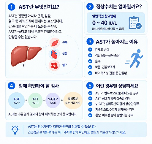 AST란