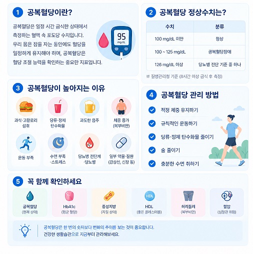 공복혈당이란