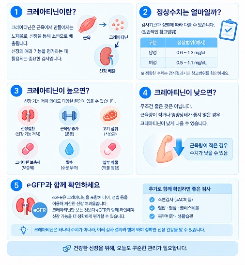 크레아티닌이란