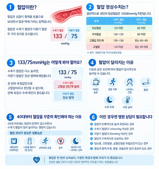 혈압이란